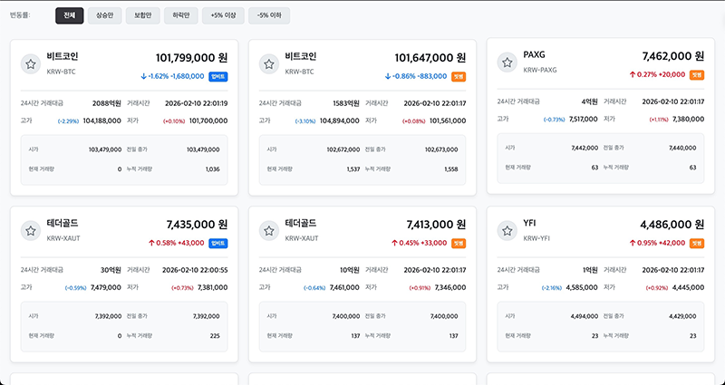 AI Analytics Platform